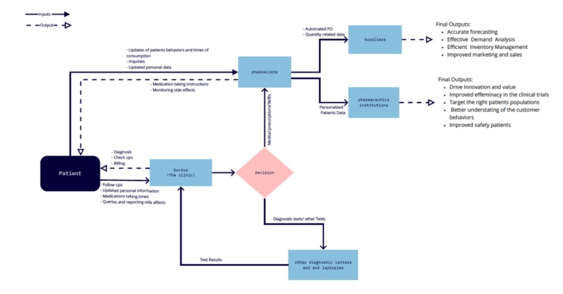 CARE-IT – screenshot 1