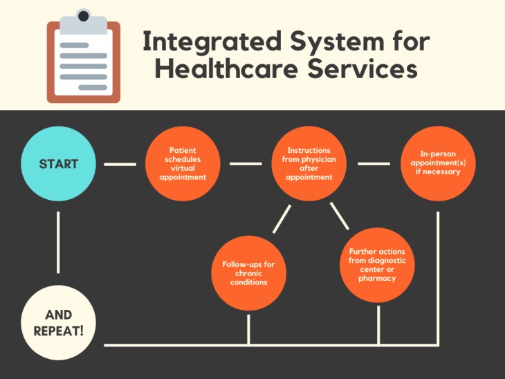 CARE-IT – screenshot 2