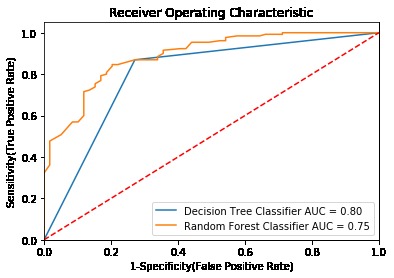 Animo – screenshot 3