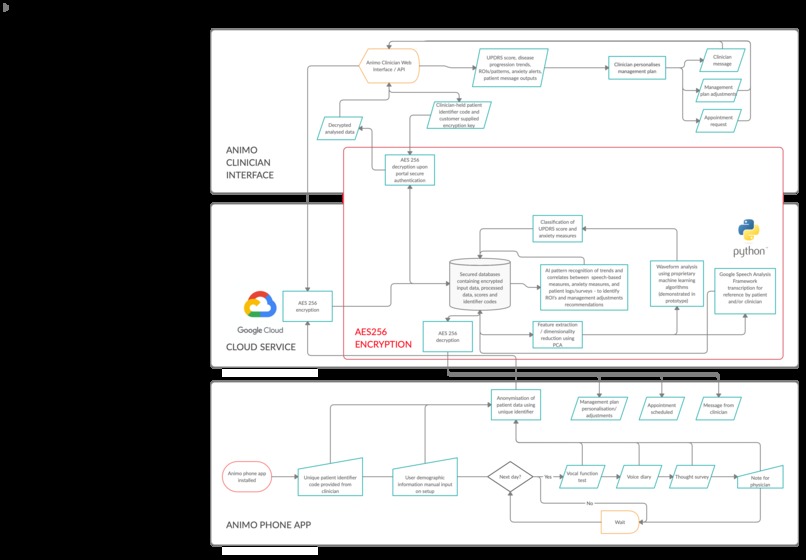 Animo – screenshot 5