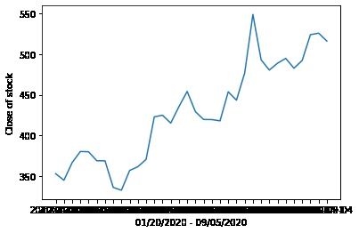 Predictive vs Actual Stock Value Analysis due to covid-19 – screenshot 2