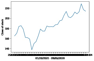 Predictive vs Actual Stock Value Analysis due to covid-19 – screenshot 1