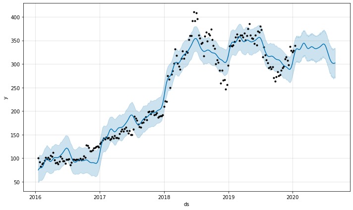 Predictive vs Actual Stock Value Analysis due to covid-19 – screenshot 3