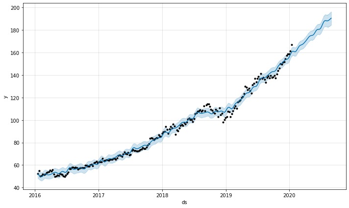 Predictive vs Actual Stock Value Analysis due to covid-19 – screenshot 4