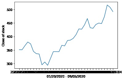 Predictive vs Actual Stock Value Analysis due to covid-19 – screenshot 5