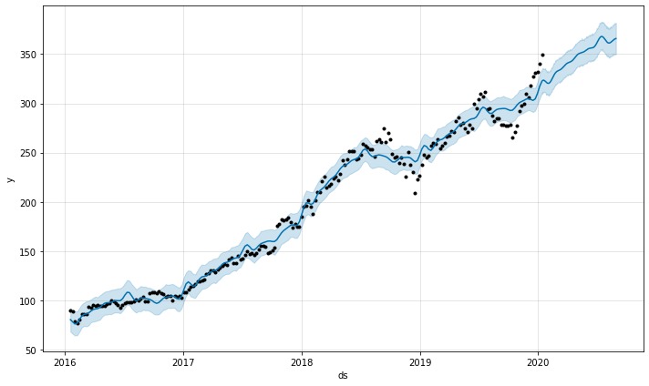 Predictive vs Actual Stock Value Analysis due to covid-19 – screenshot 6