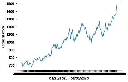 Predictive vs Actual Stock Value Analysis due to covid-19 – screenshot 7