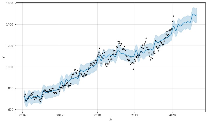 Predictive vs Actual Stock Value Analysis due to covid-19 – screenshot 8