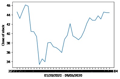 Predictive vs Actual Stock Value Analysis due to covid-19 – screenshot 9