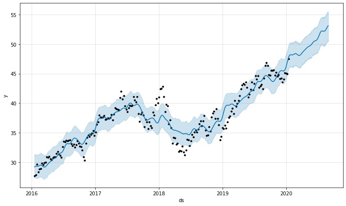 Predictive vs Actual Stock Value Analysis due to covid-19 – screenshot 10