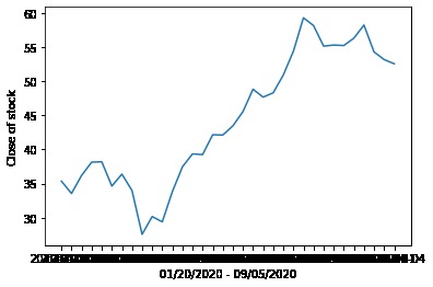 Predictive vs Actual Stock Value Analysis due to covid-19 – screenshot 11