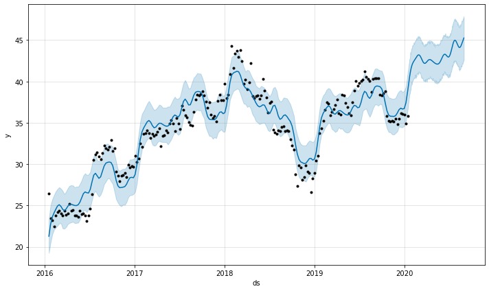 Predictive vs Actual Stock Value Analysis due to covid-19 – screenshot 12