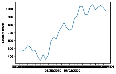 Predictive vs Actual Stock Value Analysis due to covid-19 – screenshot 13