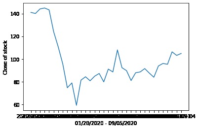 Predictive vs Actual Stock Value Analysis due to covid-19 – screenshot 15