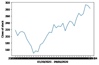 Predictive vs Actual Stock Value Analysis due to covid-19 – screenshot 17