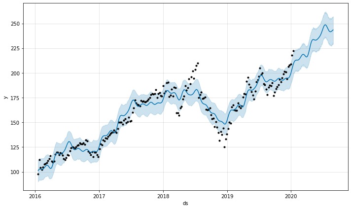 Predictive vs Actual Stock Value Analysis due to covid-19 – screenshot 18