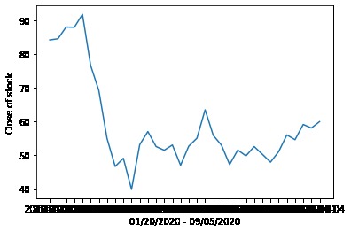 Predictive vs Actual Stock Value Analysis due to covid-19 – screenshot 19