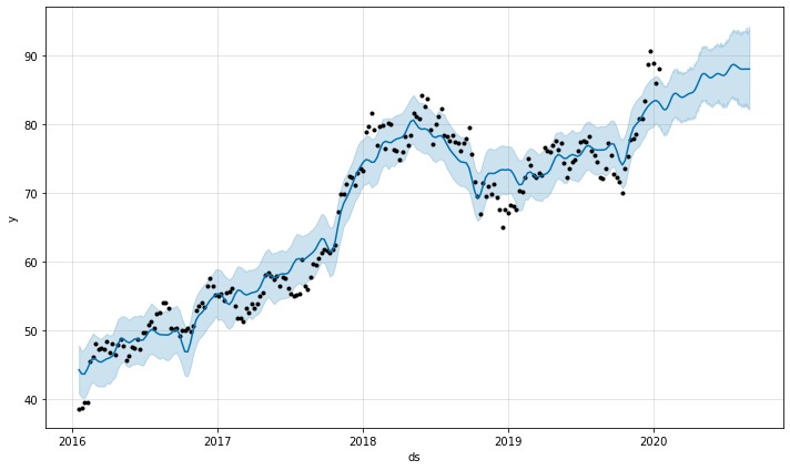 Predictive vs Actual Stock Value Analysis due to covid-19 – screenshot 20