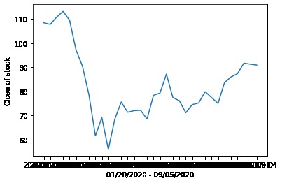Predictive vs Actual Stock Value Analysis due to covid-19 – screenshot 21