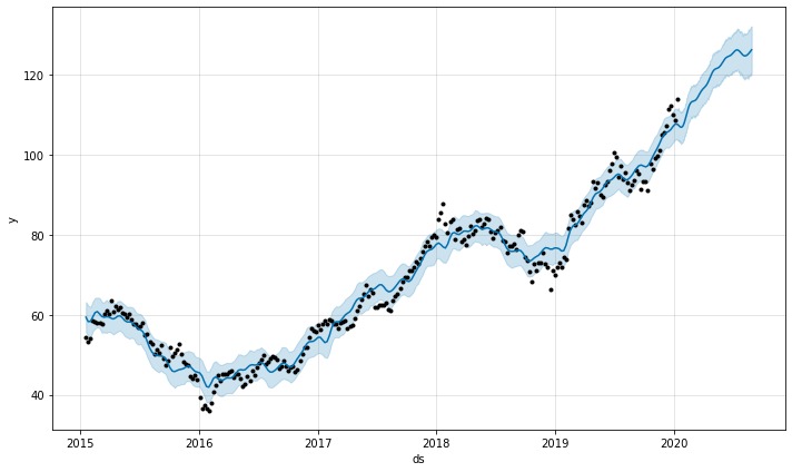 Predictive vs Actual Stock Value Analysis due to covid-19 – screenshot 22