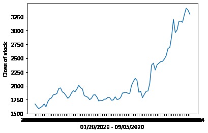 Predictive vs Actual Stock Value Analysis due to covid-19 – screenshot 23