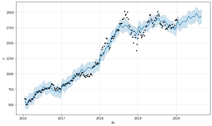 Predictive vs Actual Stock Value Analysis due to covid-19 – screenshot 24