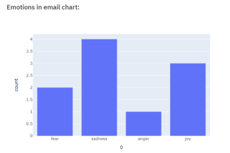 Sounding syntactically sufficiently and sufficiently Red-ass