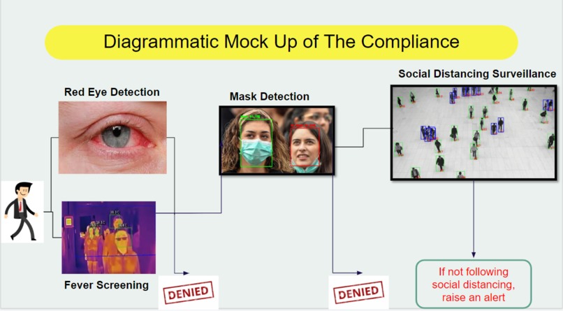 AI Based Covid-19 Solution Compliance – screenshot 1