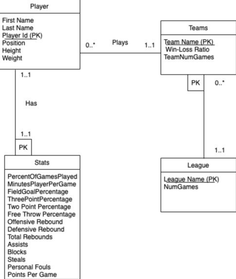 NBA Foreign Talent (Website)  – screenshot 8