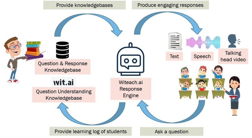 Witeach.ai – screenshot 2