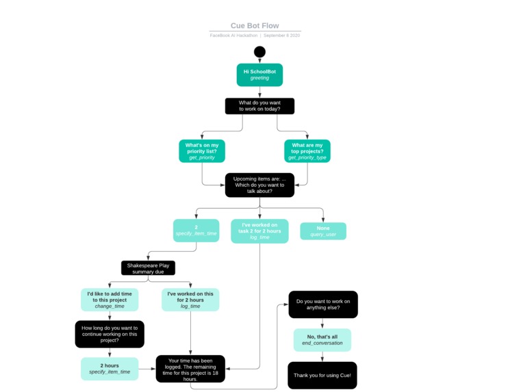Cue Bot – screenshot 2