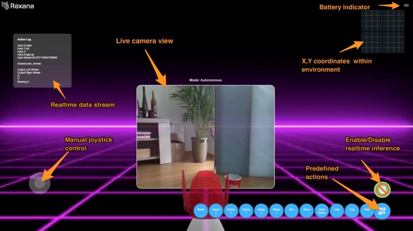 Rexana the Robot  – screenshot 1