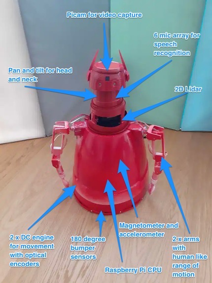 Rexana the Robot  – screenshot 2