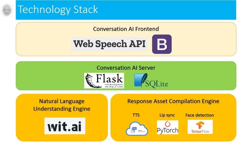 Witeach.ai – screenshot 3