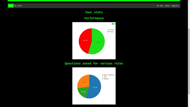 Mrs. Career Wise – screenshot 13