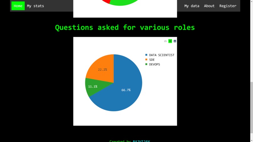 Mrs. Career Wise – screenshot 6