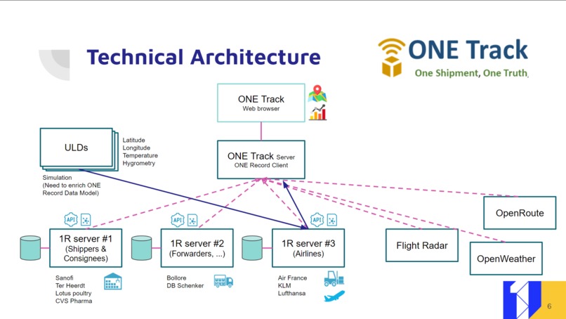 ONE Track (by The French Team) – screenshot 3