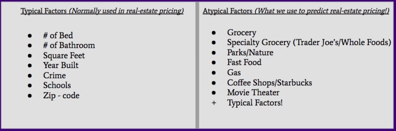 Atypical Realtors – screenshot 1