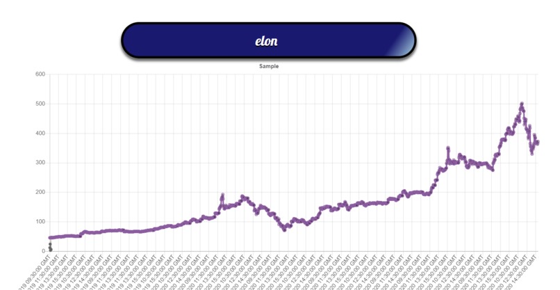 Twitalytics – screenshot 1
