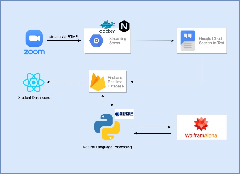 RALE – screenshot 2