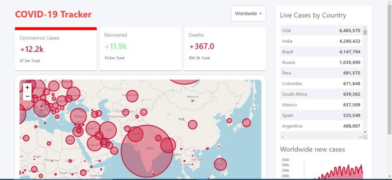 covid19dashboard – screenshot 1