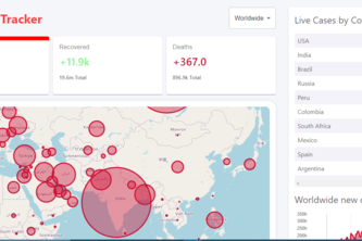 covid19dashboard
