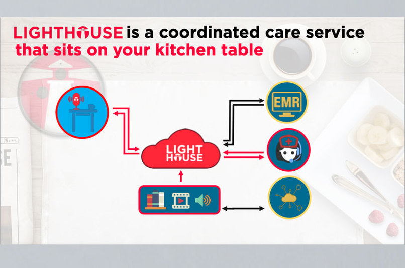 LIGHTHOUSE Voice Conversations – screenshot 1