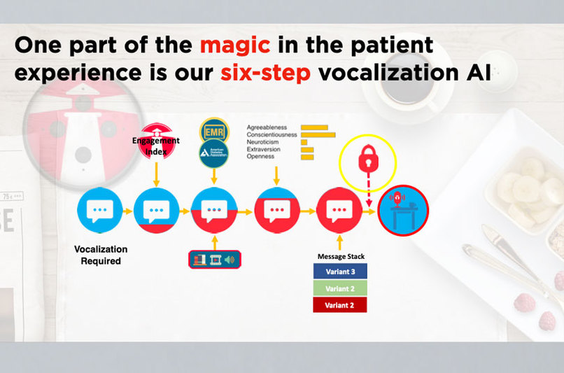 LIGHTHOUSE Voice Conversations – screenshot 2