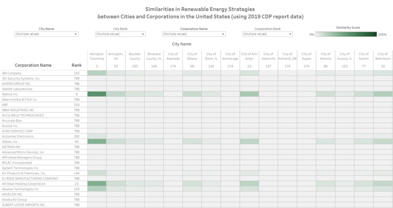 Climate Collab Index – screenshot 2
