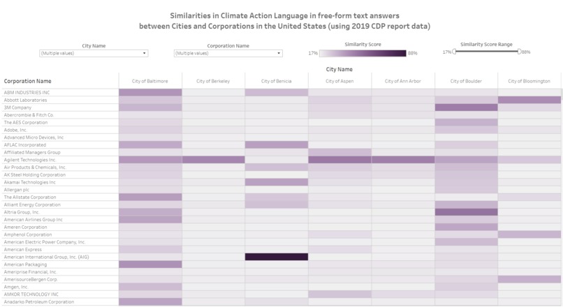 Climate Collab Index – screenshot 3