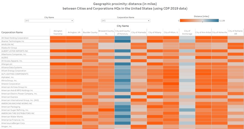 Climate Collab Index – screenshot 4