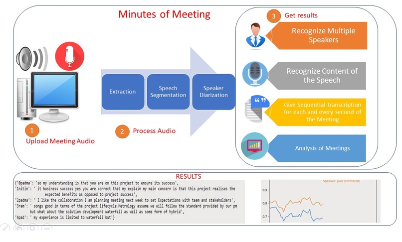 Meetingzz – screenshot 2
