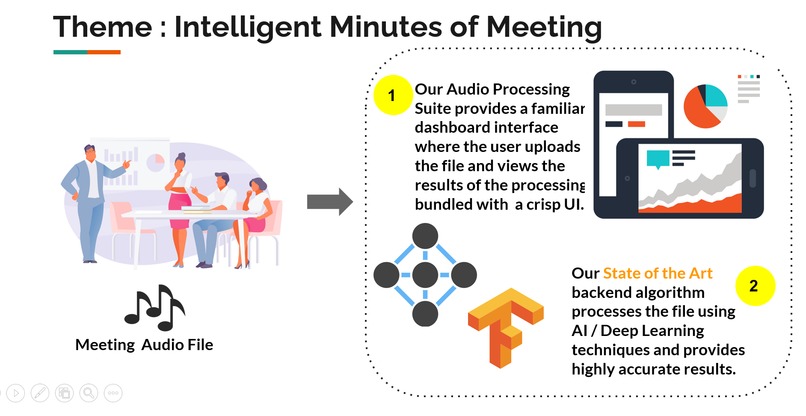 Meetingzz – screenshot 1