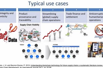 Circular Economy of Wool 